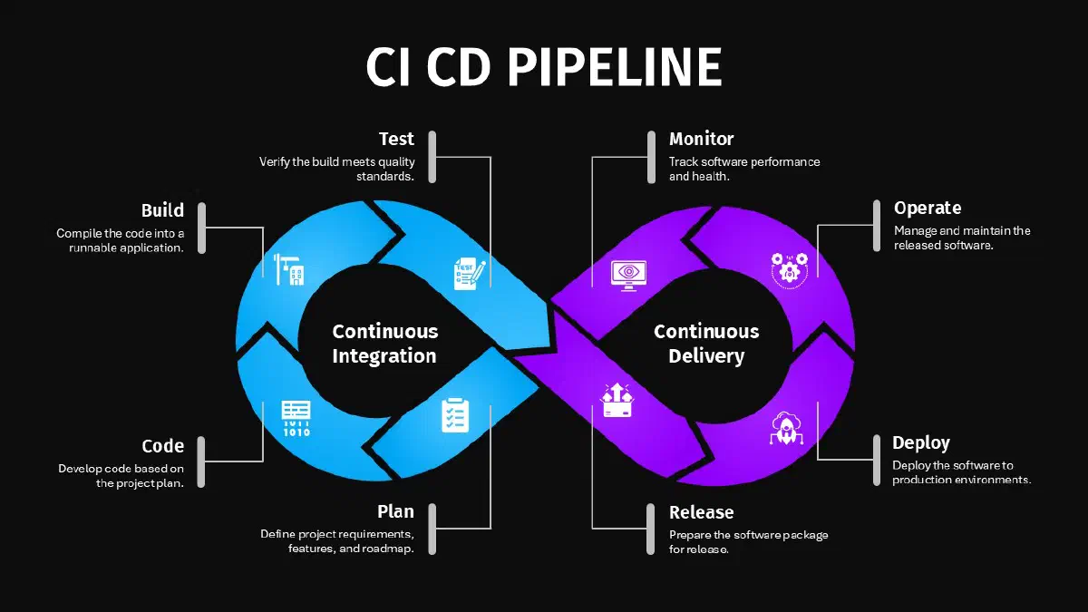 Why I Switched from Woodpecker to Drone for Flutter CI/CD